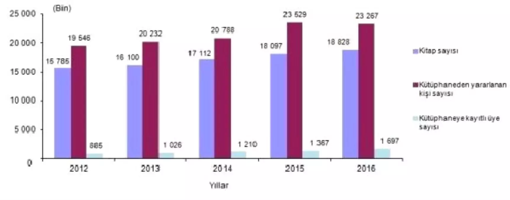 Halk Kütüphanelerinde 4.23 Kişiye Bir Kitap Düşüyor