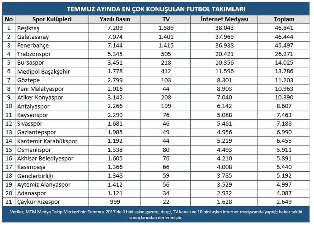 Mtm, Tsyd İçin Hazırladığı Medya Raporunu Açıkladı