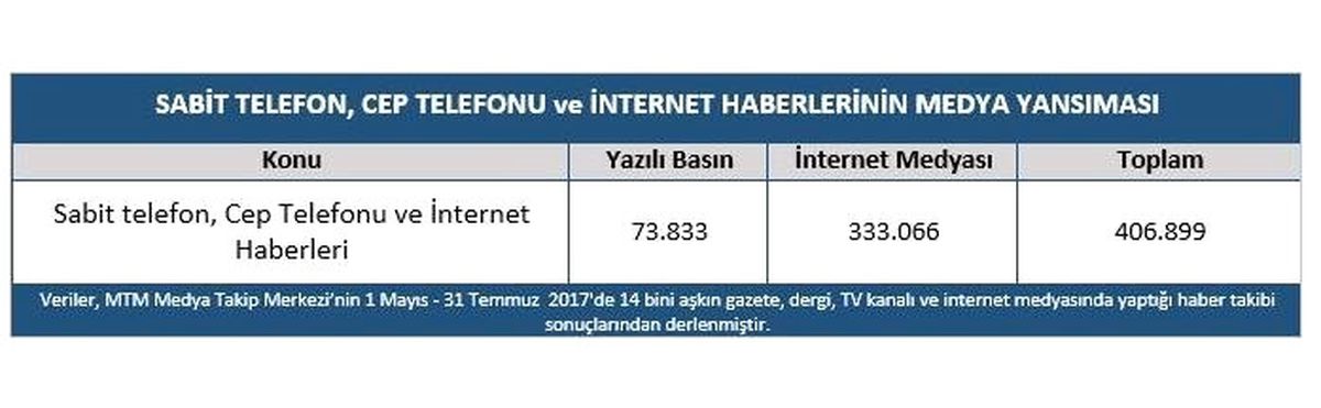Mtm, Sabit Telefon, Cep Telefonu ve İnternet Sektörünü Araştırdı