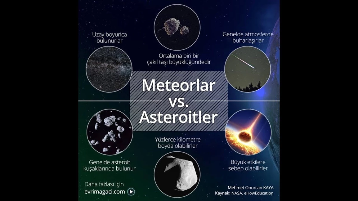 Asteorit, Meteor, Meteoroit, Yıldız Kayması, Meteor Yağmuru ve Kuyruklu Yıldız Nedir?