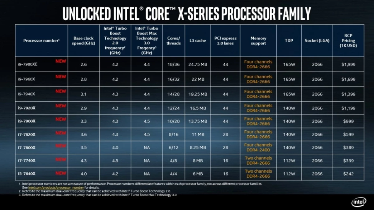 Intel 18 Çekirdekli İ9 Extreme Edition Cpu, Tüm Özellikleri Açıklandı