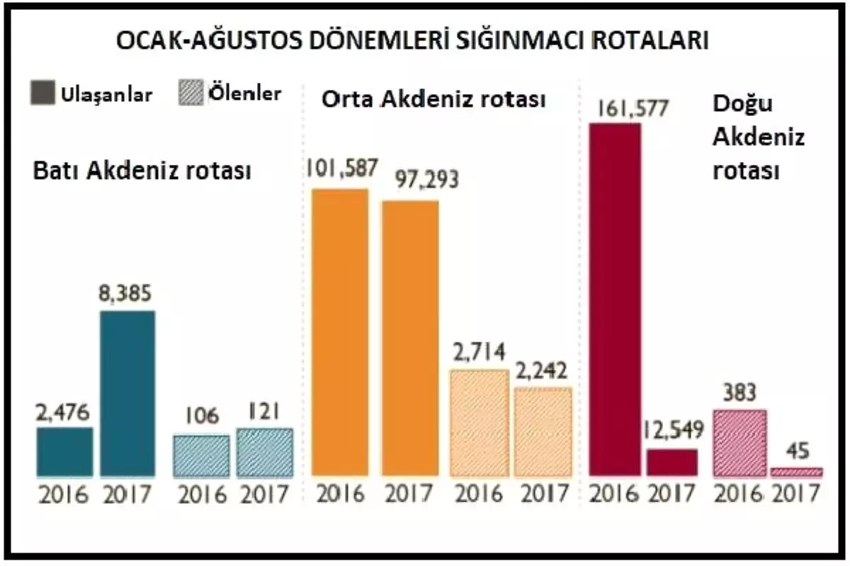 İnsan Kaçakçıları Rotayı Akdeniz\'den Karadeniz\'e Çevirdi