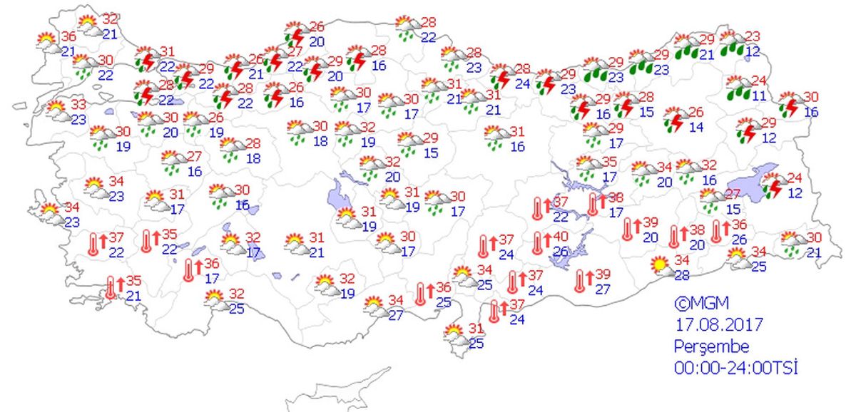 Yurtta Hava Durumu