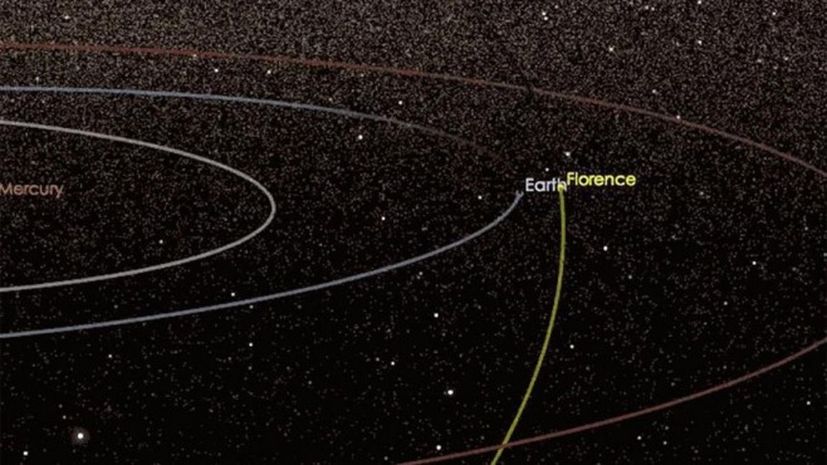 Dev Asteroid Dünya\'yı Teğet Geçecek