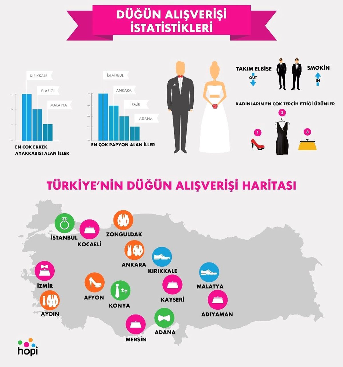 Düğün Alışverişinin Yıldızı Ankara Oldu