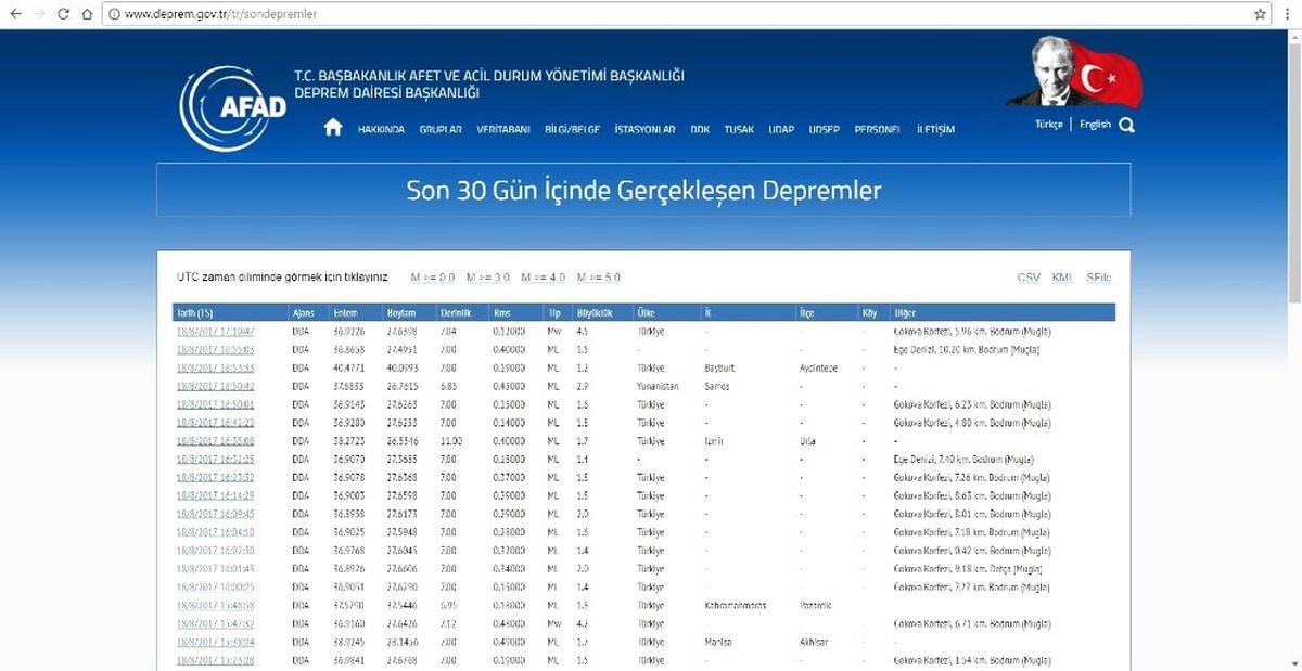 Gökova Körfezi Sallanmaya Devam Ediyor