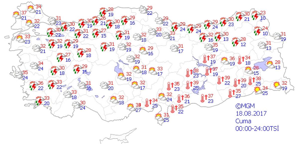 Yurtta Hava Durumu