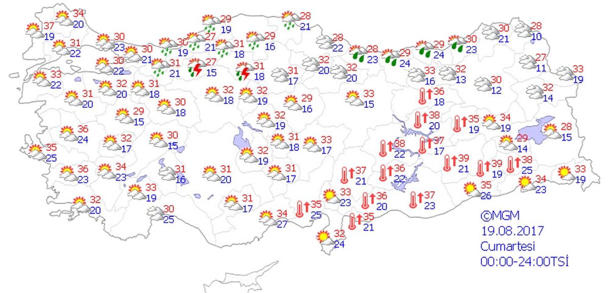Yurtta Hava Durumu