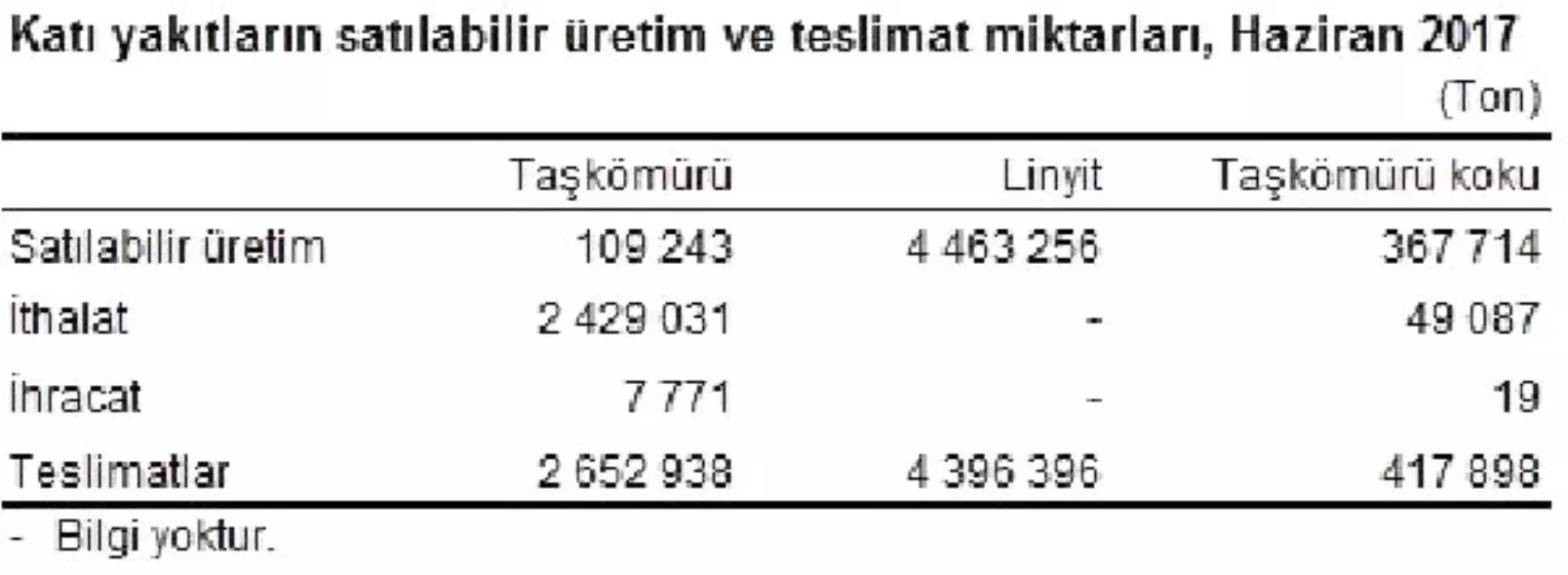 Yılın İlk Yarısında Termik Santrallerde 32 Milyon Ton Kömür Yakıldı