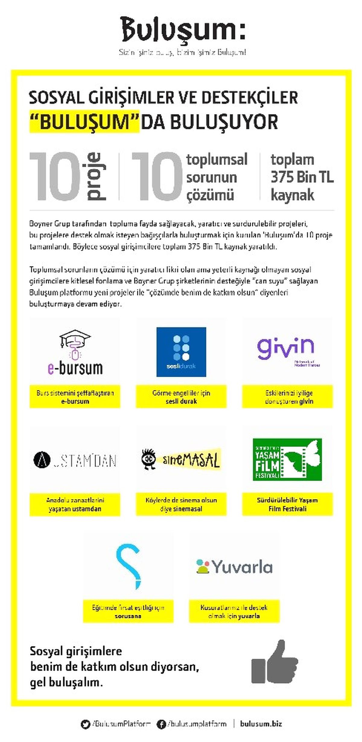 Buluşum\'da 10 Sosyal Girişime 375 Bin TL\'lik Kaynak Sağlandı