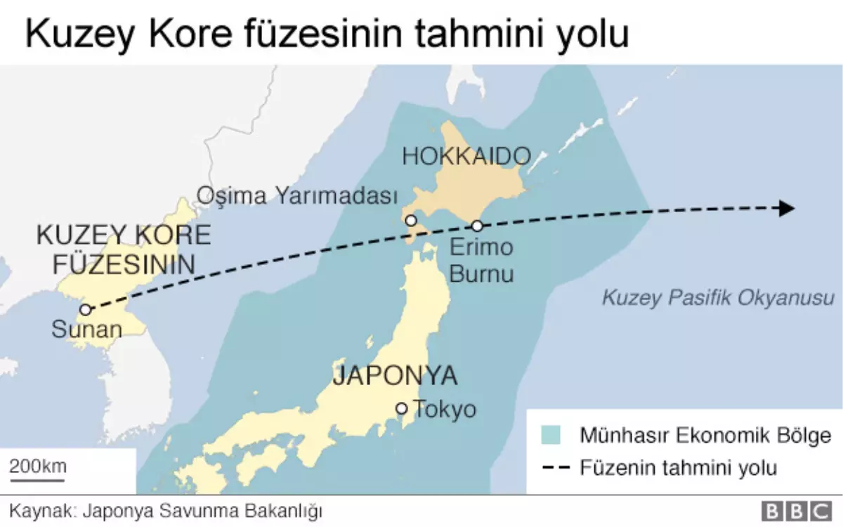 Kuzey Kore Füze Denemesini Doğruladı: Güney Kore-Abd Tatbikatına Cevabımızdı