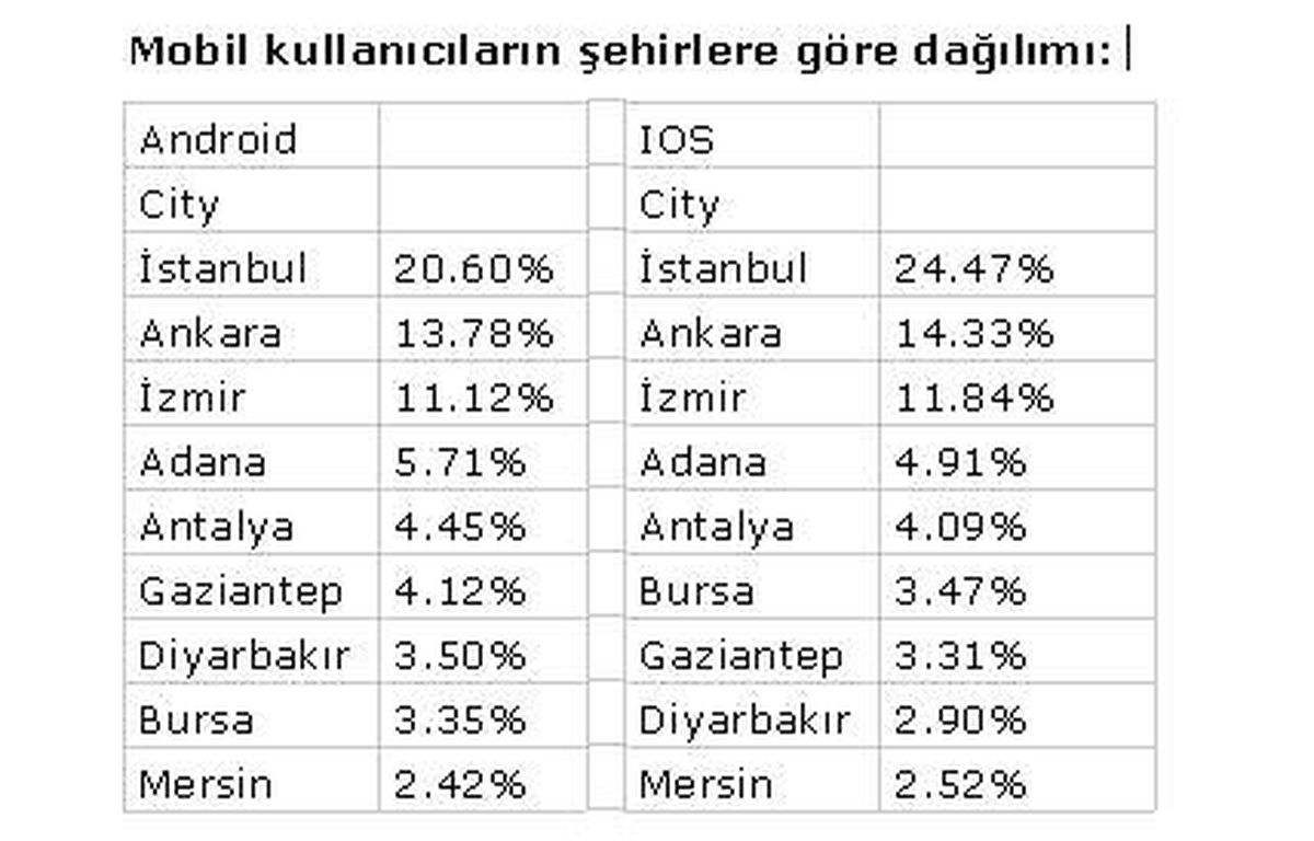 E-ticaret Mobilde Yükseliyor