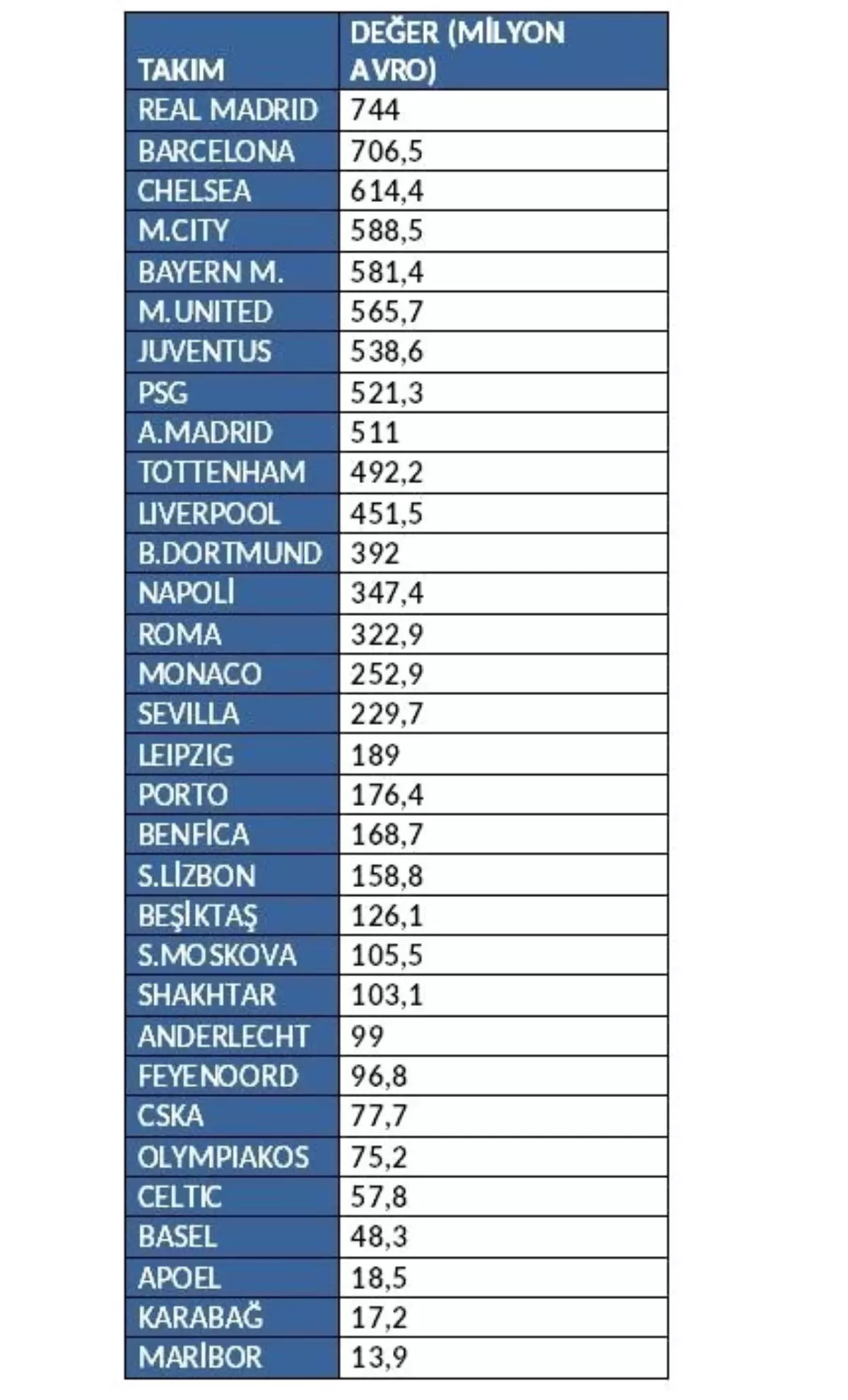 Futbol Resitali Başlıyor