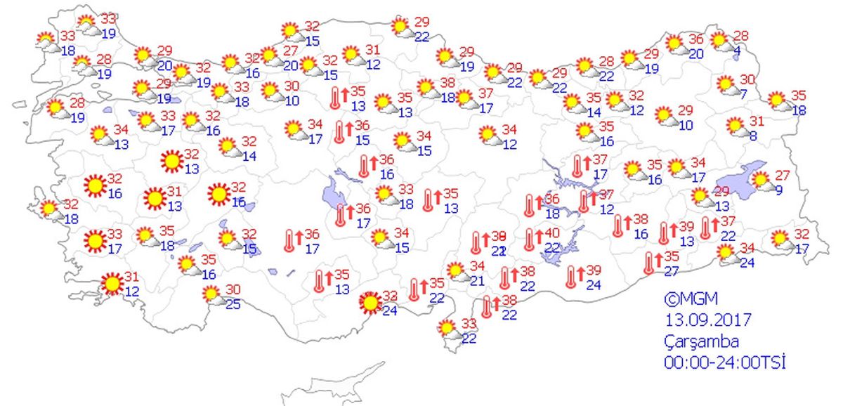 Yurtta Hava Durumu