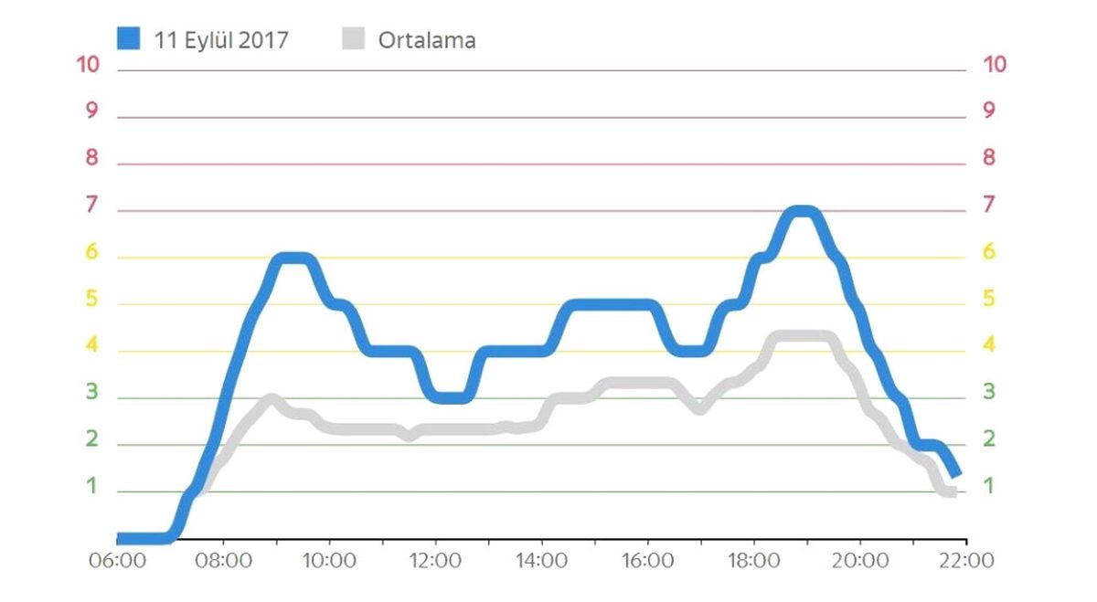 Okullar Açılmaya Başladı, İstanbul\'da Trafik Yüzde 30 Arttı