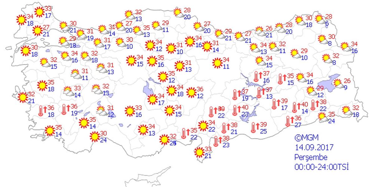 Yurtta Hava Durumu