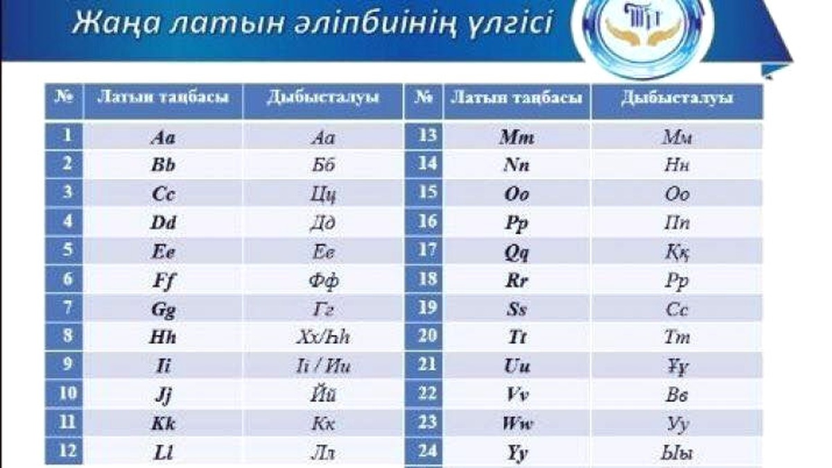 Kazakistan Latin Alfabesine Geçiyor
