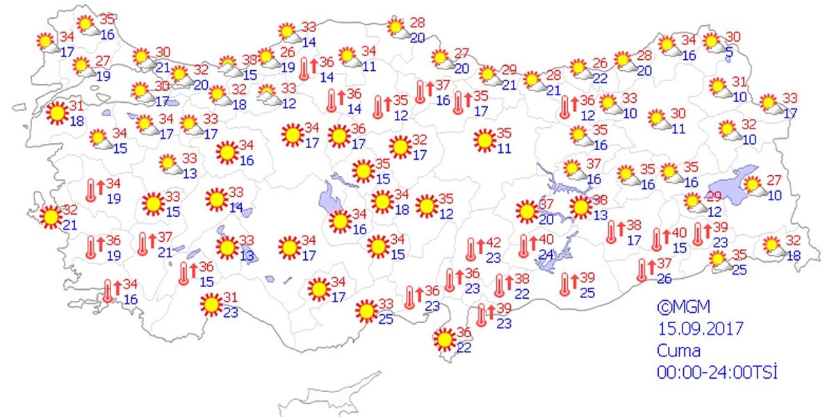 Yurtta Hava Durumu