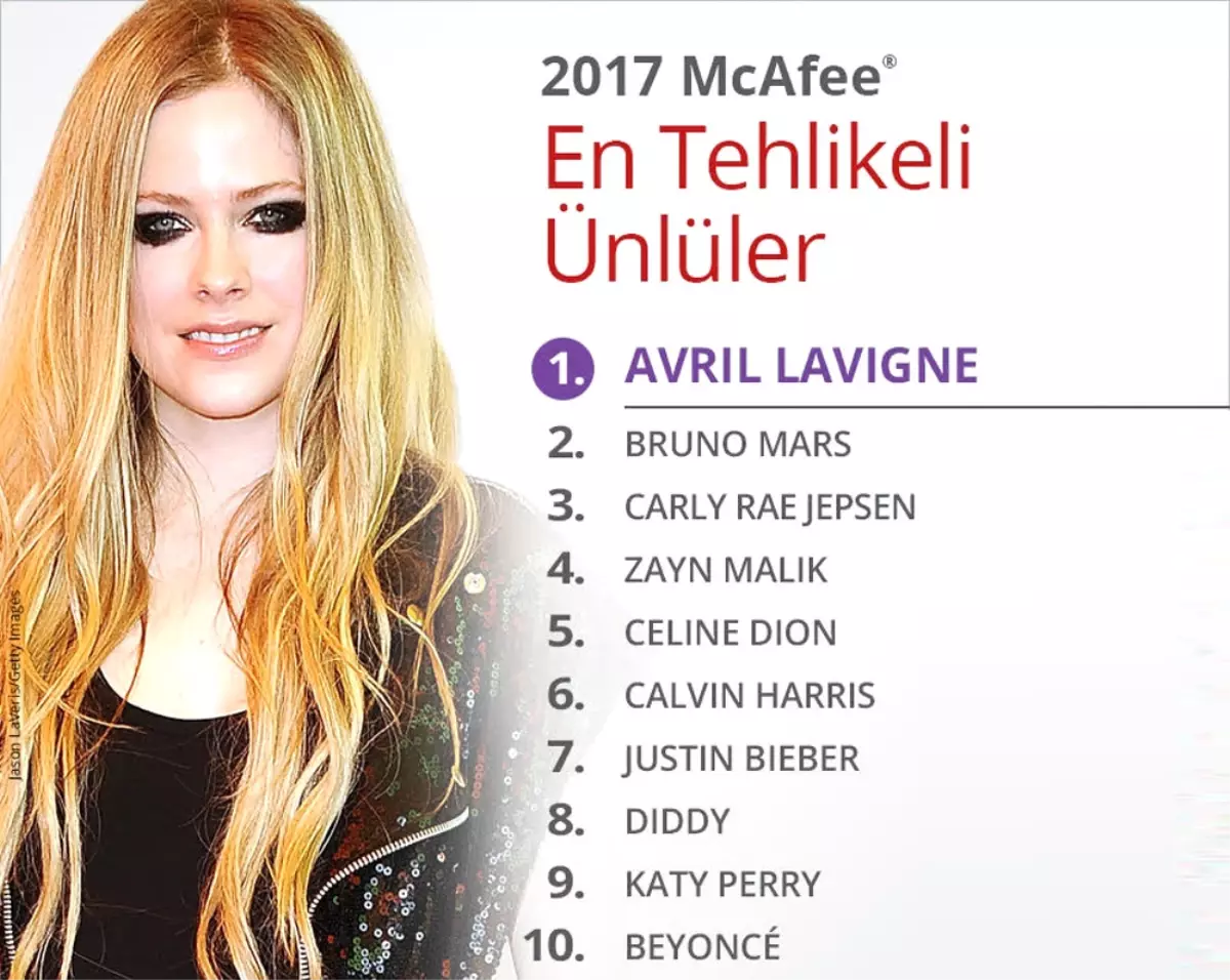 En Tehlikeli Ünlü \'Avril Lavigne\'