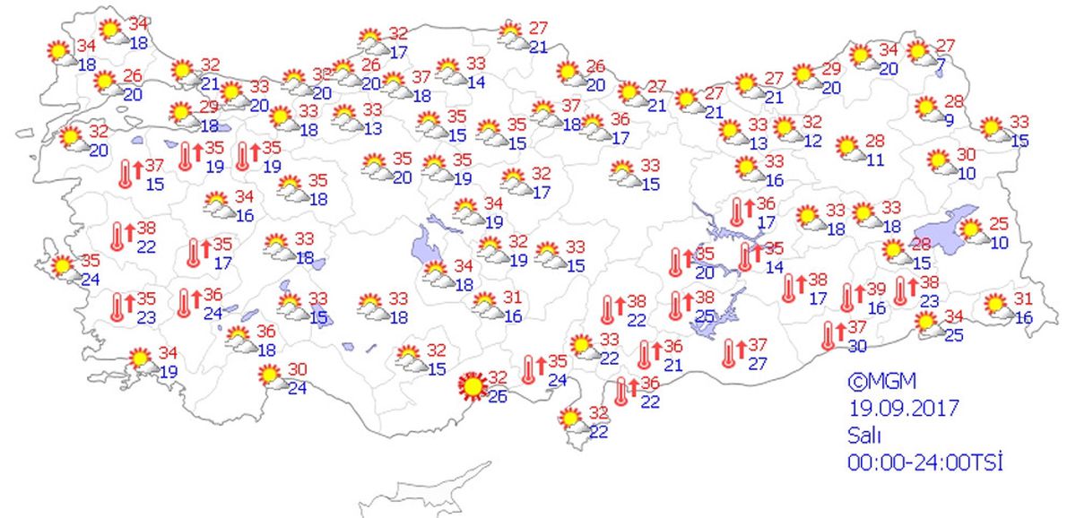 Yurtta Hava Durumu