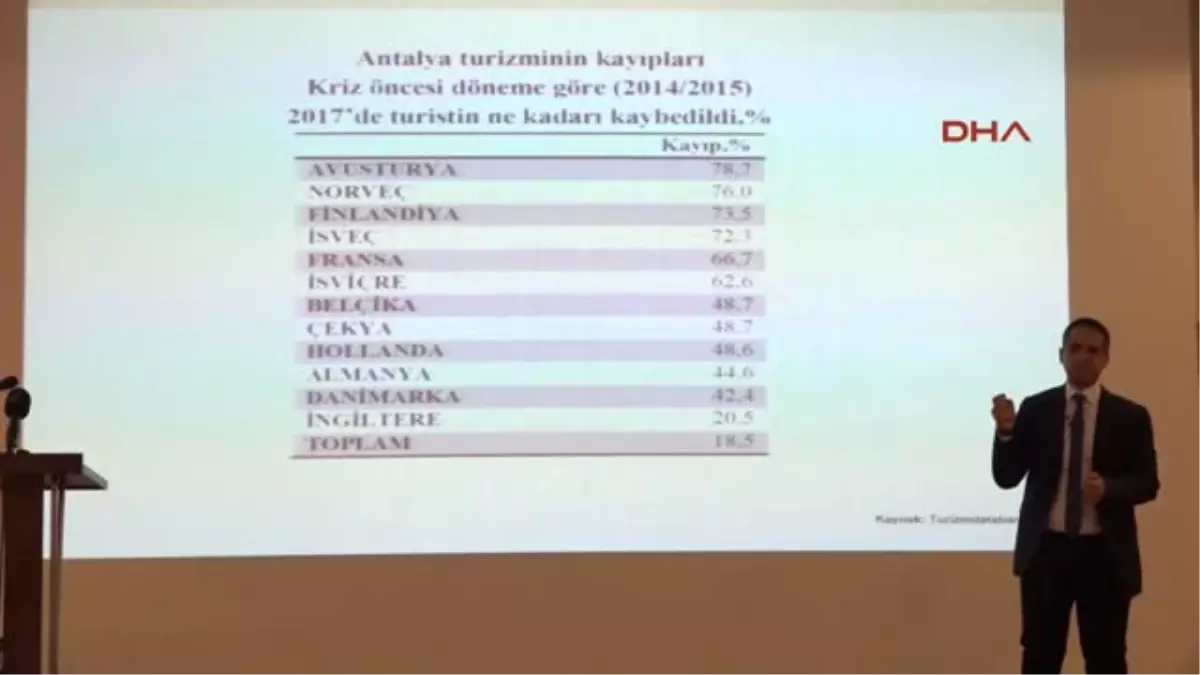 Antalya Karaloğlu: Turizmde Karanlık Tünelden Çıktık