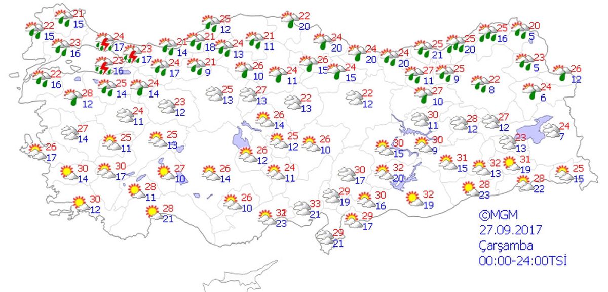 Yurtta Hava Durumu