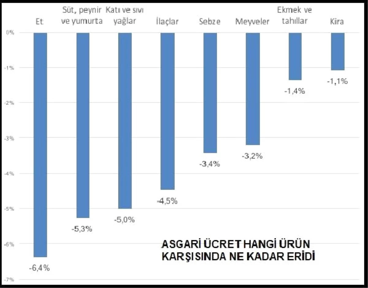 Bisam: Enflasyon Herkesi Vurdu