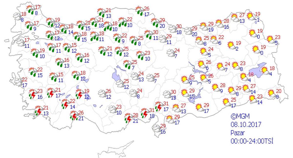 Yurtta Hava Durumu