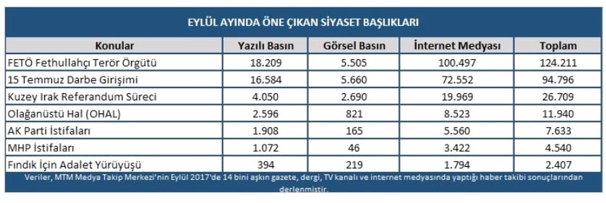 Mtm Siyaset Dünyasının Eylül Ayı Gündemini Açıkladı
