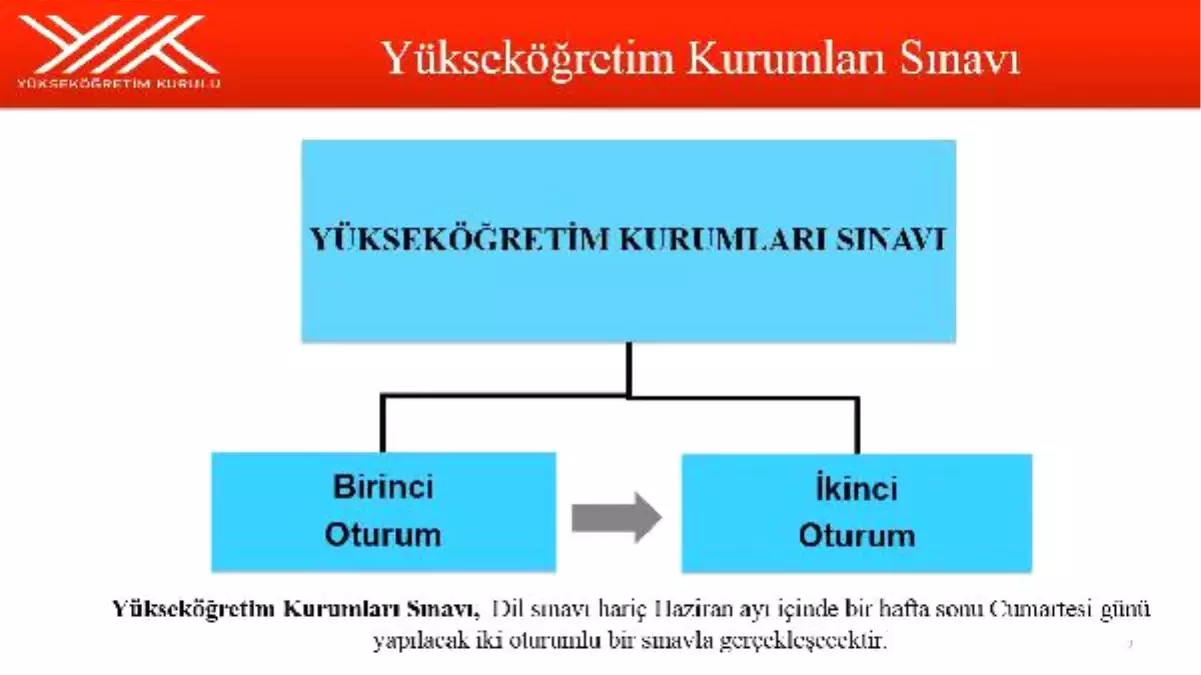 Yükseköğretim Kurumları Sınavı\'nın Ayrıntıları Açıklandı