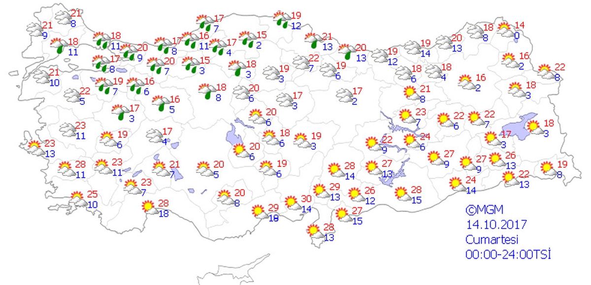 Yurtta Hava Durumu