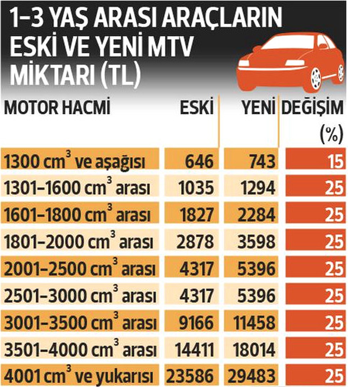 Yeni Mtv 2018 Oranları Belli Oldu, Yüzde 40\'tan Yüzde 25\'e Düştü