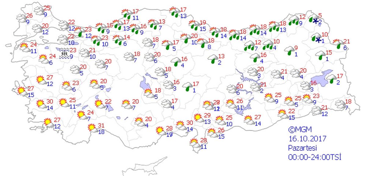 Yurtta Hava Durumu