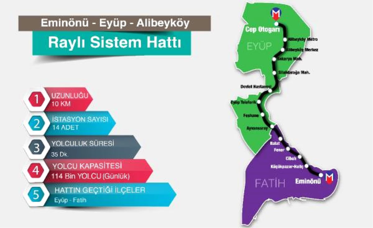 İbb: Eminönü-Alibeyköy Tramvay Hattının Güzergahını Koruma Bölge Kurulu Onayladı