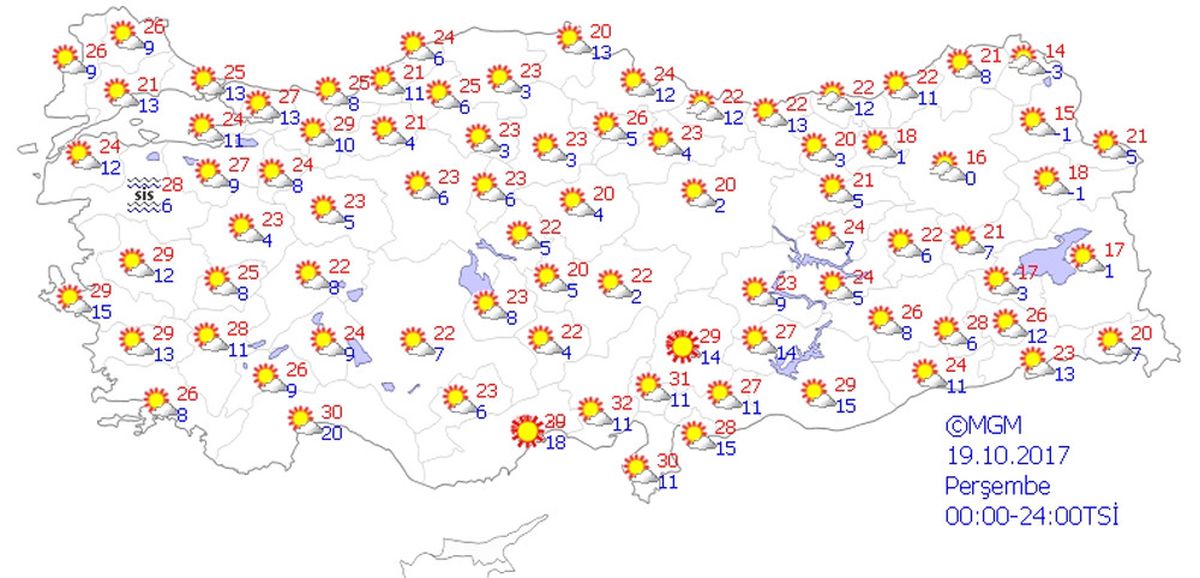 Yurtta Hava Durumu