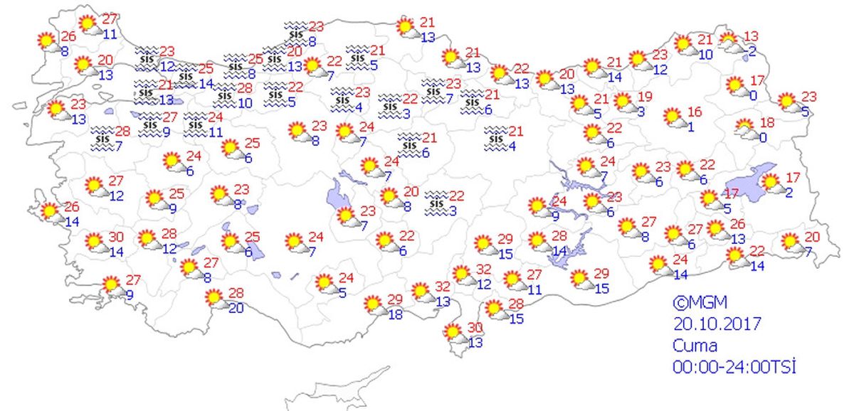 Yurtta Hava Durumu