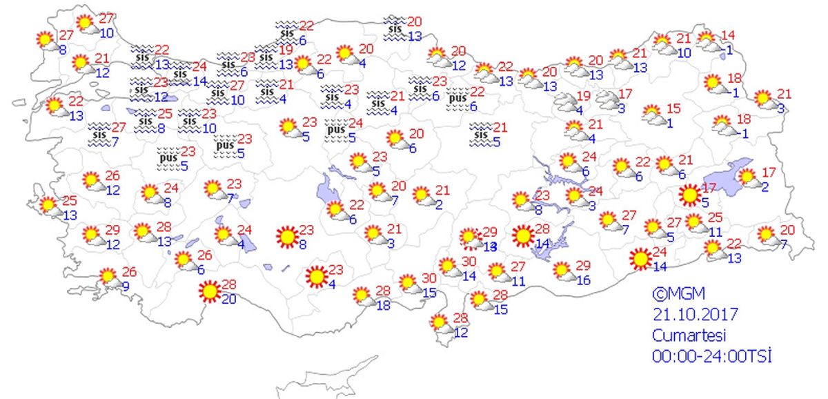Yurtta Hava Durumu