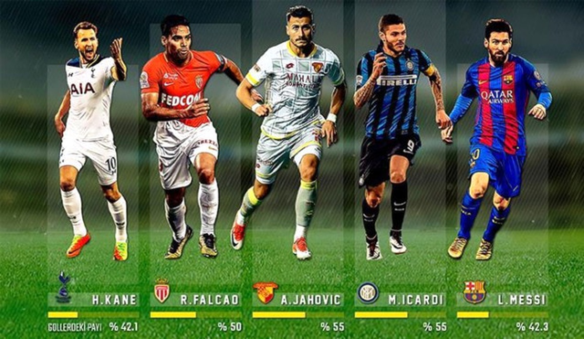 Jahovic\'in Katkısı Falcao ve Messi\'den Fazla