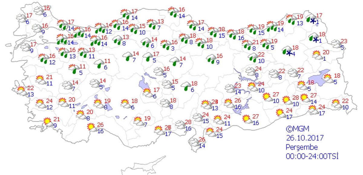 Yurtta Hava Durumu