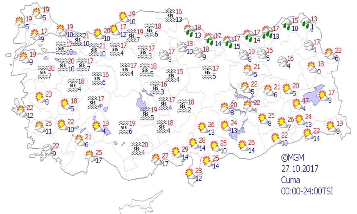 Yurtta Hava Durumu