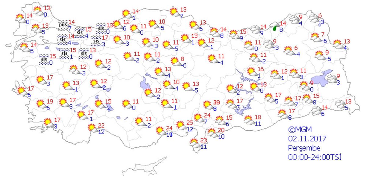 Yurtta Hava Durumu