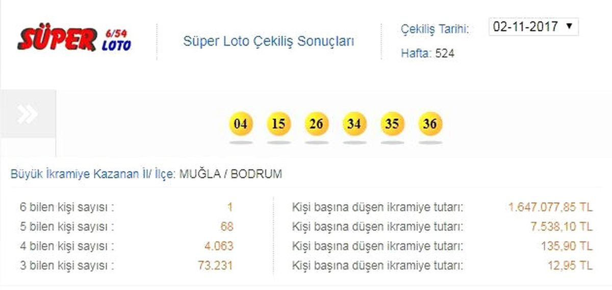 Büyük İkramiye Bodrum\'a Çıktı