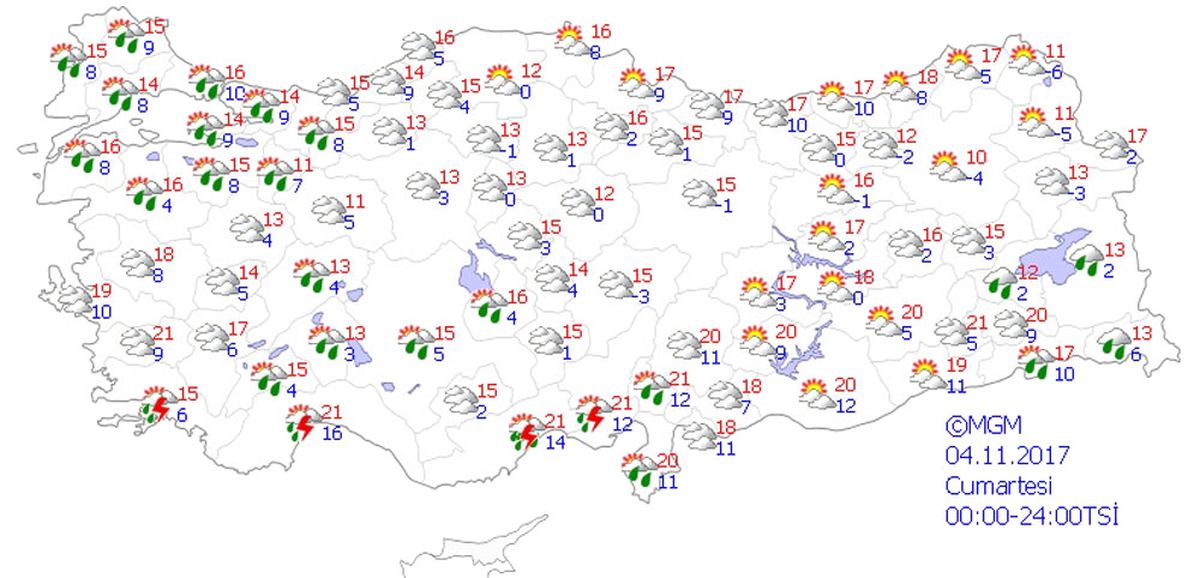 Yurtta Hava Durumu