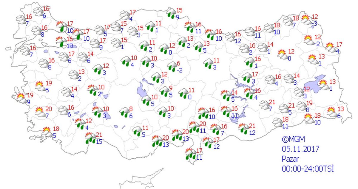 Yurtta Hava Durumu