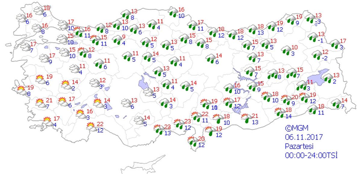 Yurtta Hava Durumu
