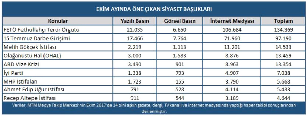 Ekim Ayında Siyaset Gündemi Hareketli Geçti
