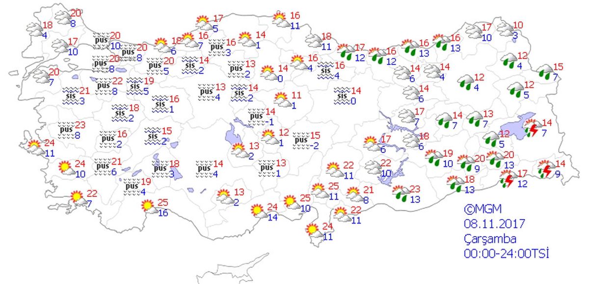 Yurtta Hava Durumu