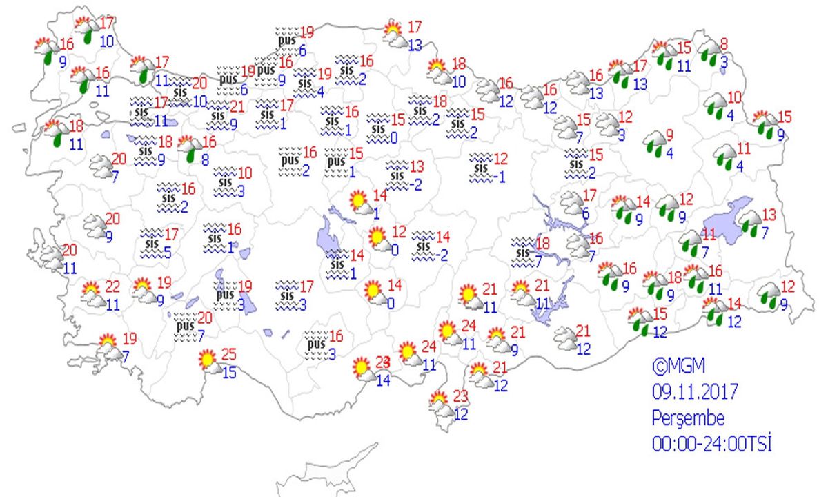 Yurtta Hava Durumu