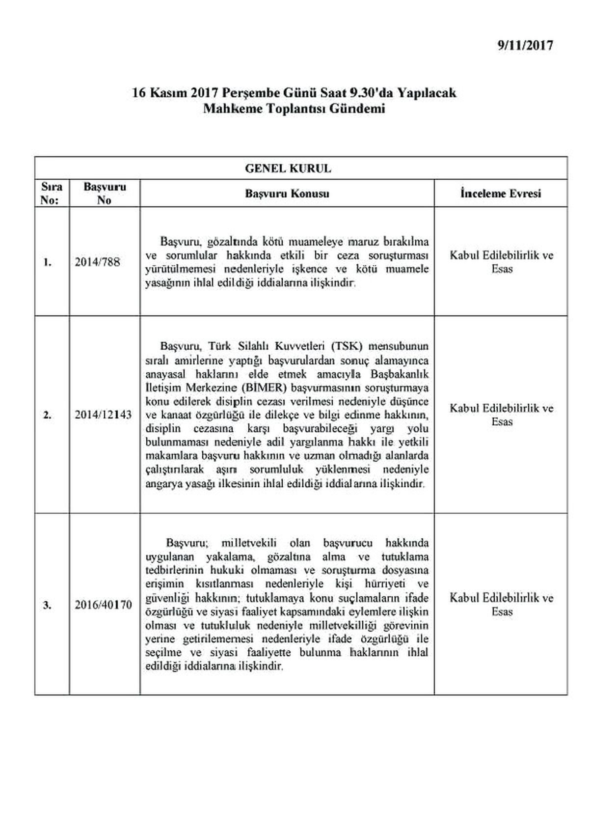 Aym, Tutuklu Milletvekilinin Başvurusunu Genel Kurul Gündemine Aldı