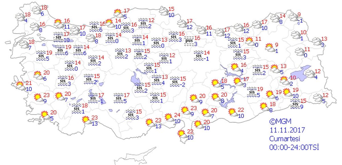 Yurtta Hava Durumu